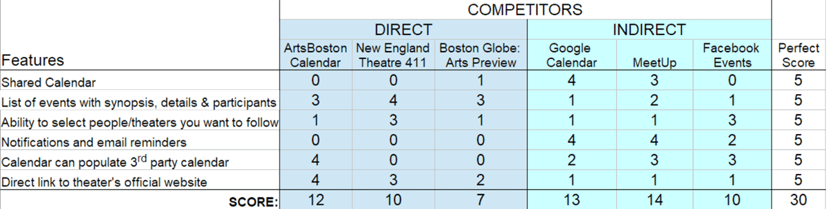 Interview Spreadsheet Sample